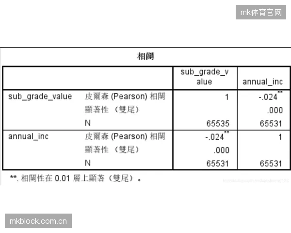 政府对社会组织的监管将从前置审批转向基于服务数据的信用积分体系，优胜劣汰将由市场数据决定