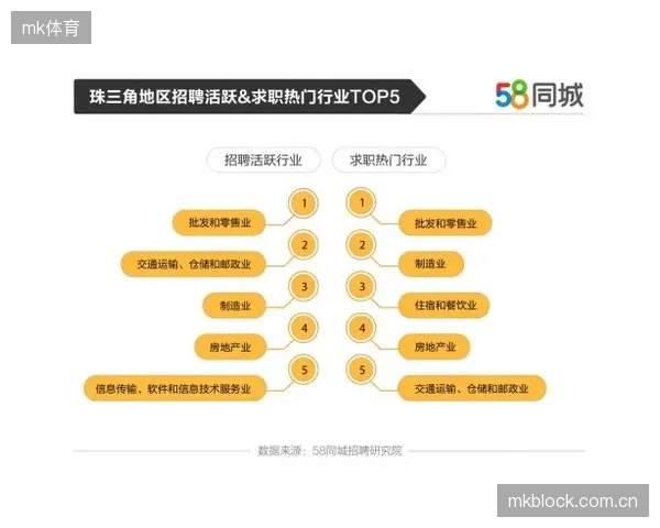 活跃会员月均到店7.56次：数据显示核心用户的健身习惯已明显强化，私域运营需聚焦高价值人群